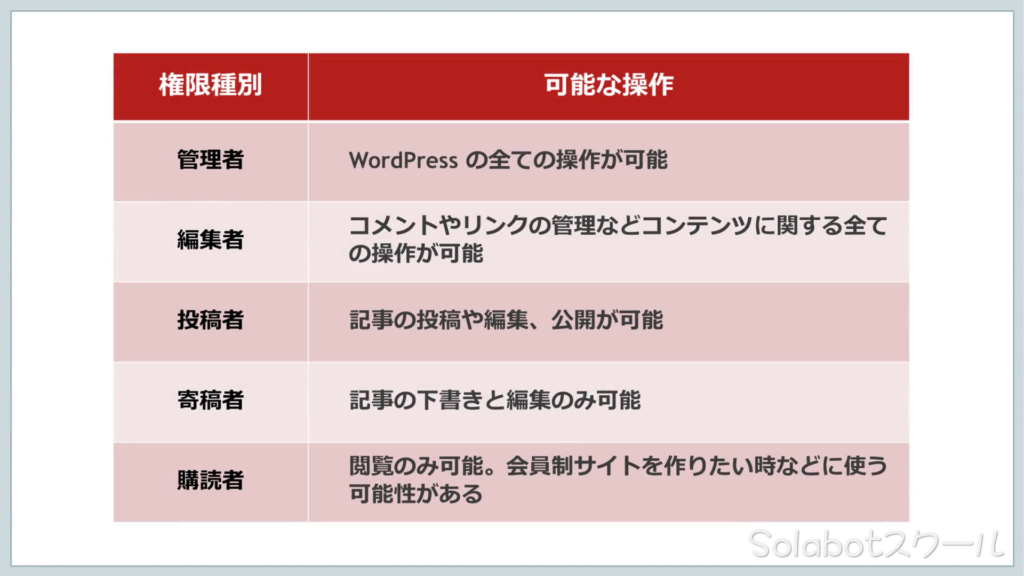 WordPress管理画面58