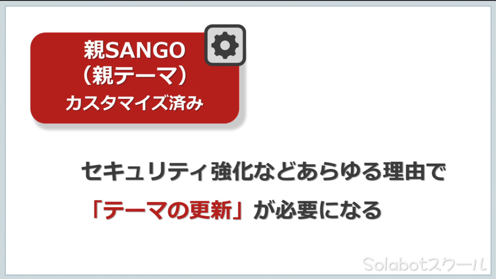 【SANGO】WordPress有料テーマ購入43