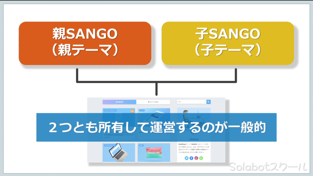 【SANGO】WordPress有料テーマ購入37
