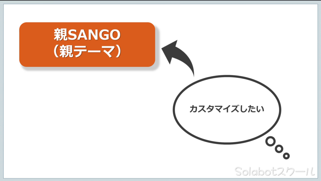 【SANGO】WordPress有料テーマ購入41