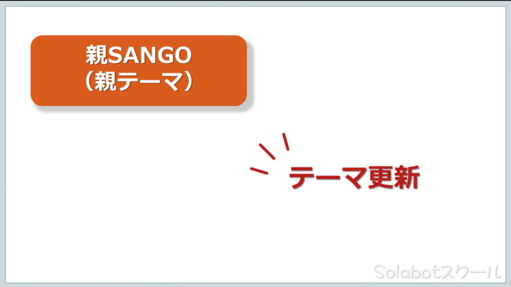 【SANGO】WordPress有料テーマ購入44