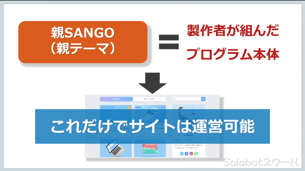 【SANGO】WordPress有料テーマ購入40