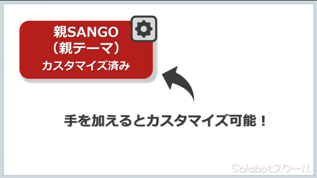 【SANGO】WordPress有料テーマ購入42